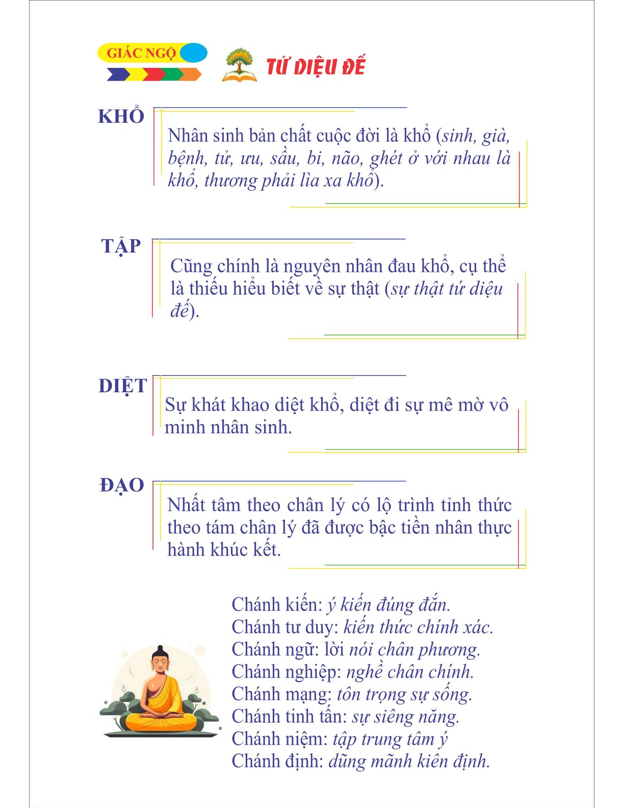 Tứ Diệu Đế, Ngũ uẩn,thiền tuệ, thiền tỉnh thức, tntinhthuc