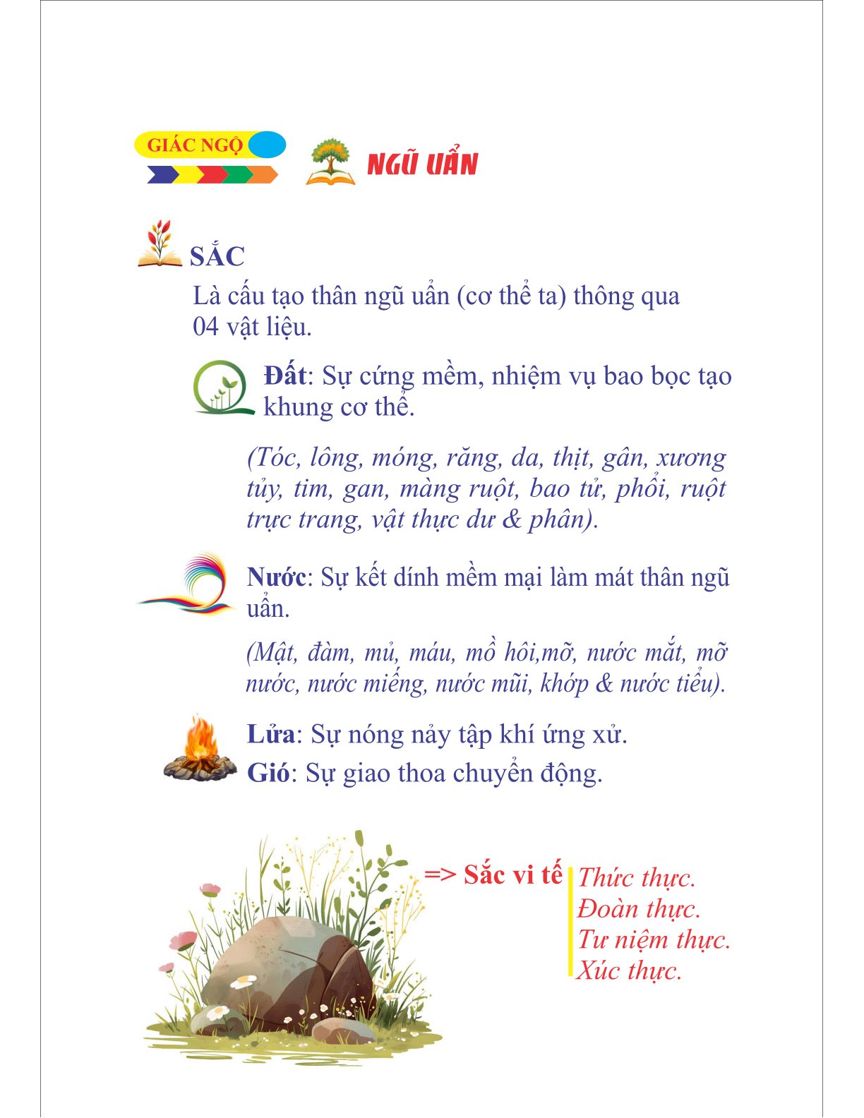 Ngũ uẩn, tứ niệm xứ, thiền tuệ, thiền tỉnh thức, lãnh đạo, thiền.